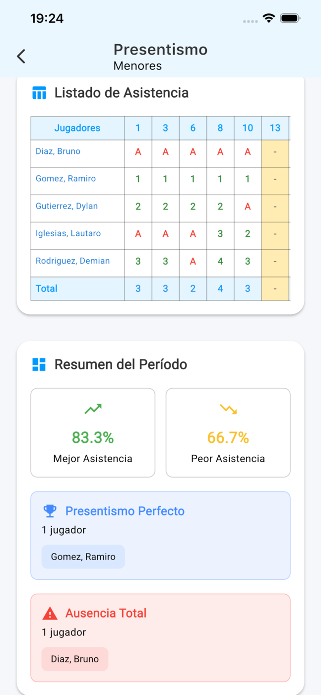 App de Entrenadores — estadísticas y detección de deserción temprana